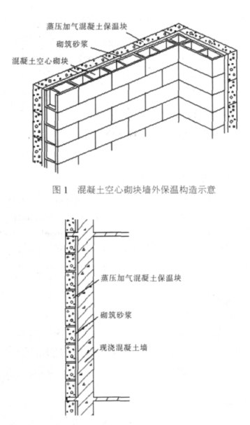贵德蒸压加气混凝土砌块复合保温外墙性能与构造